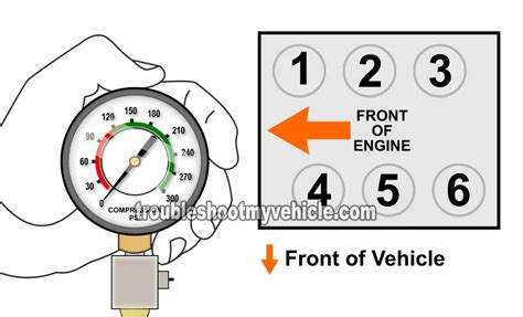 2001 mazda tribute compression.test|How To Test Engine Compression (3.0L Ford Escape).